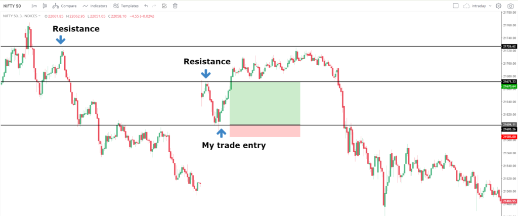 What should be the target in intraday?