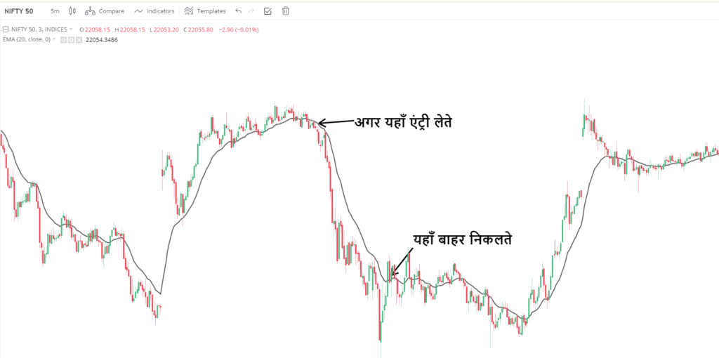 What should be the target in intraday?